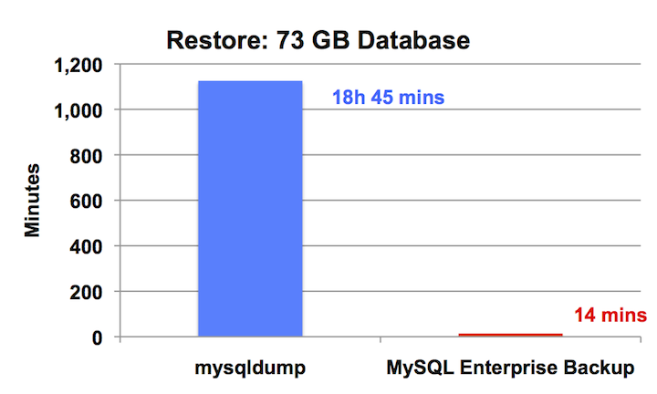 mysql enterprise backup download